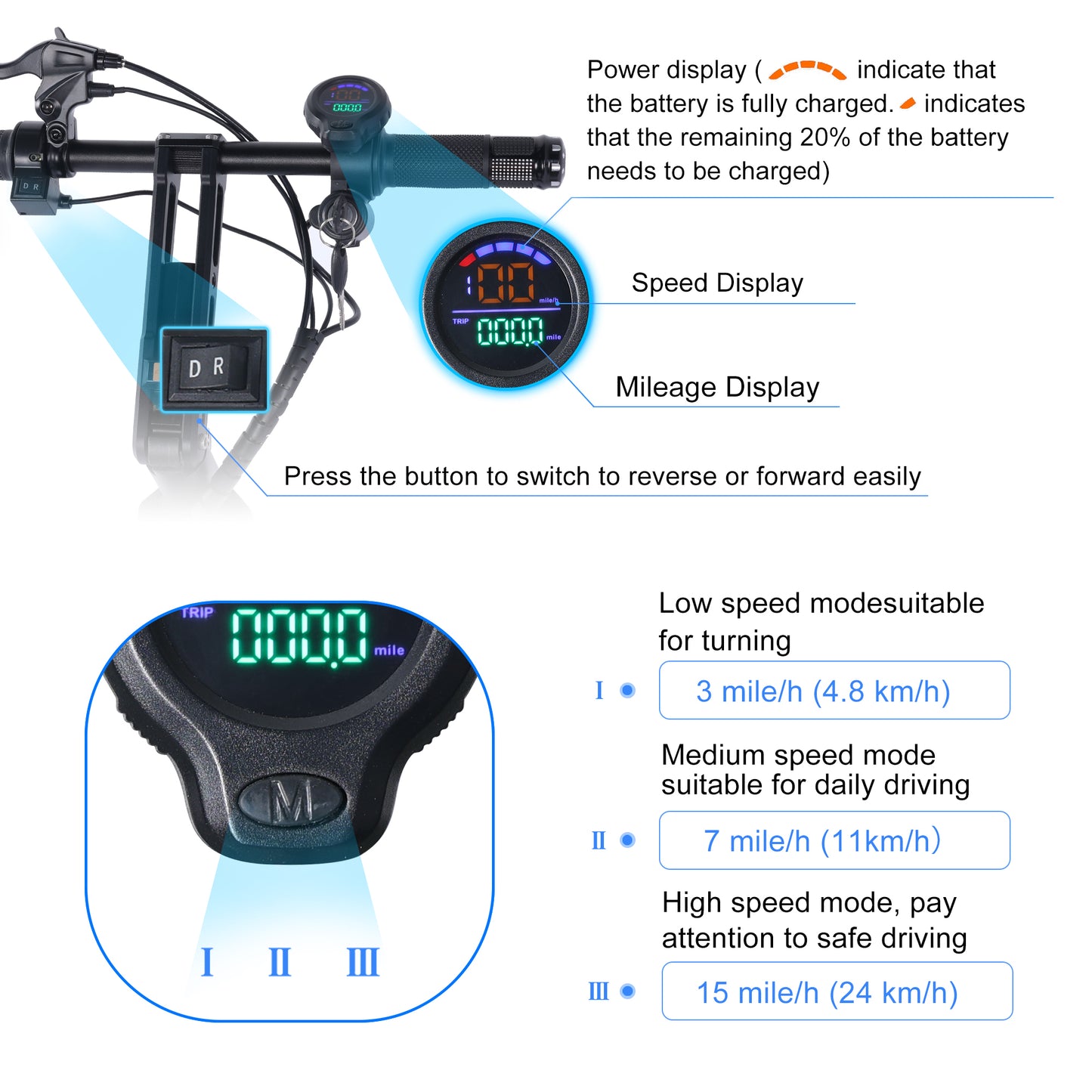 TpMate ES33 Folding Powered Mobility Scooter 3 wheel for Adult Removable Battery